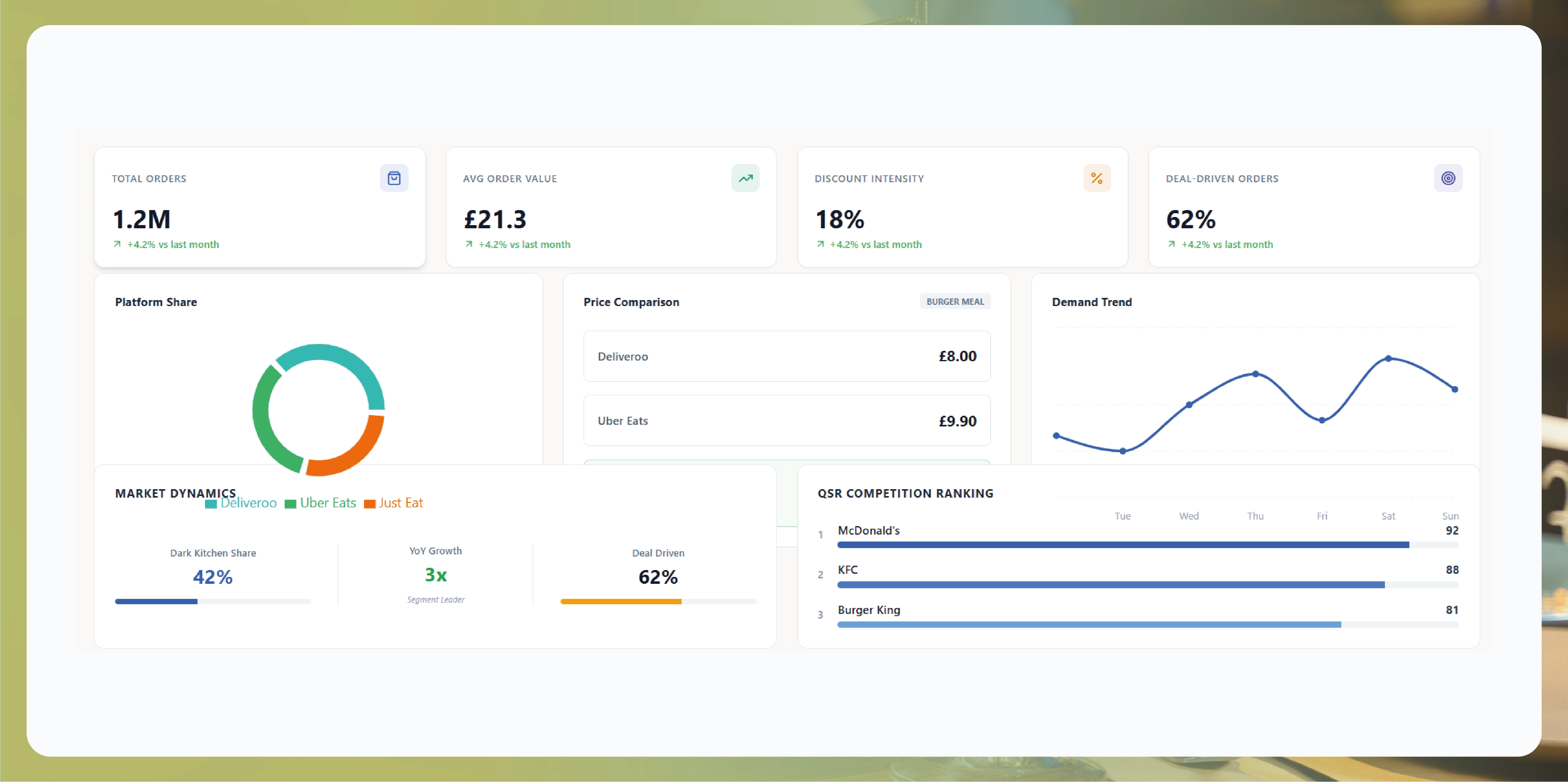Why UK Food Delivery Data Is Uniquely Valuable